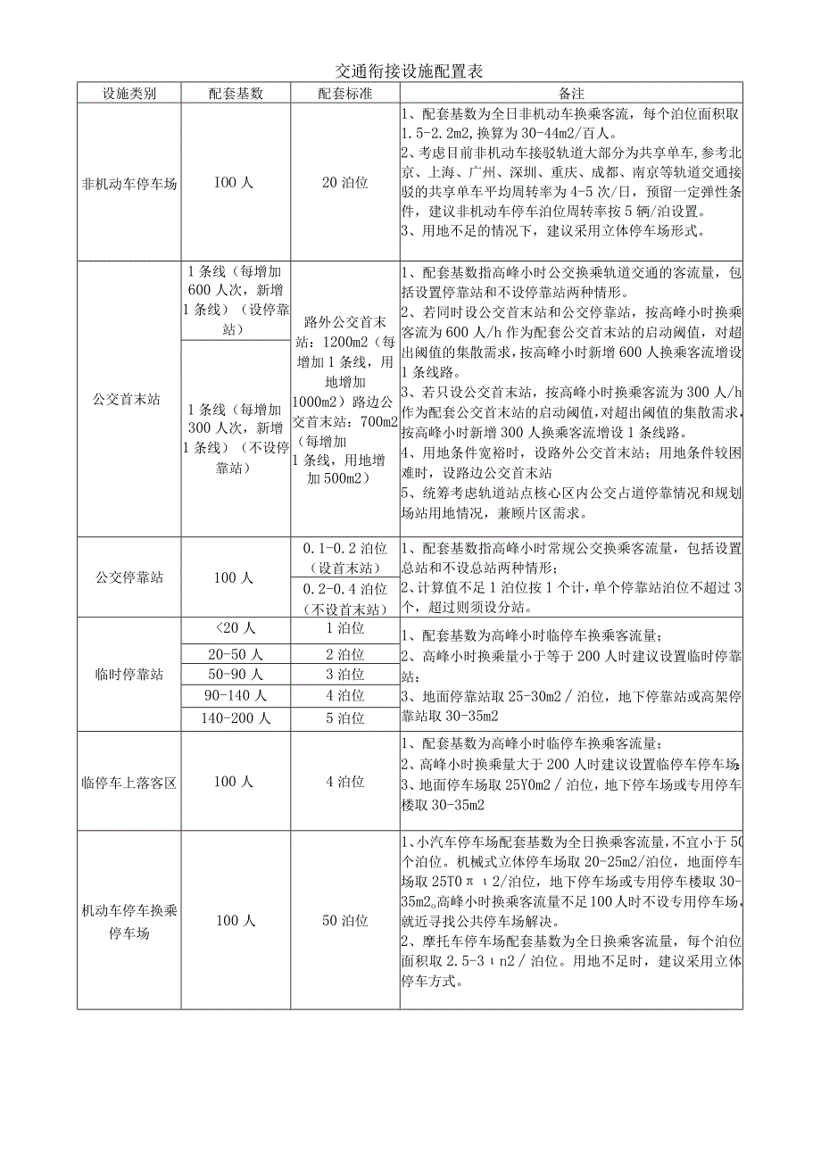 交通衔接设施配套要求.docx_第3页