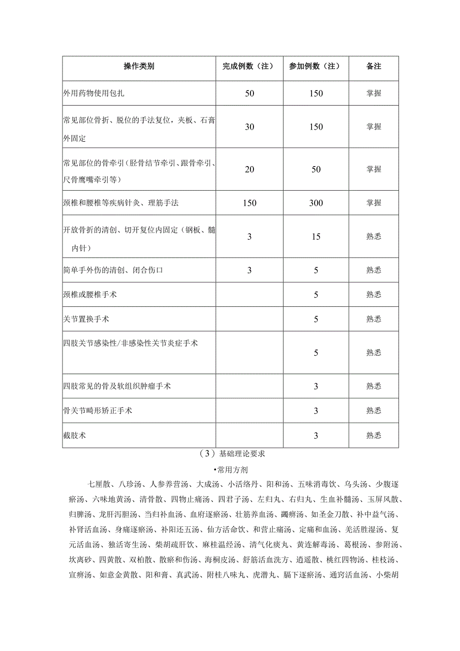 中医骨伤科住院医师培训目标及内容要求.docx_第3页