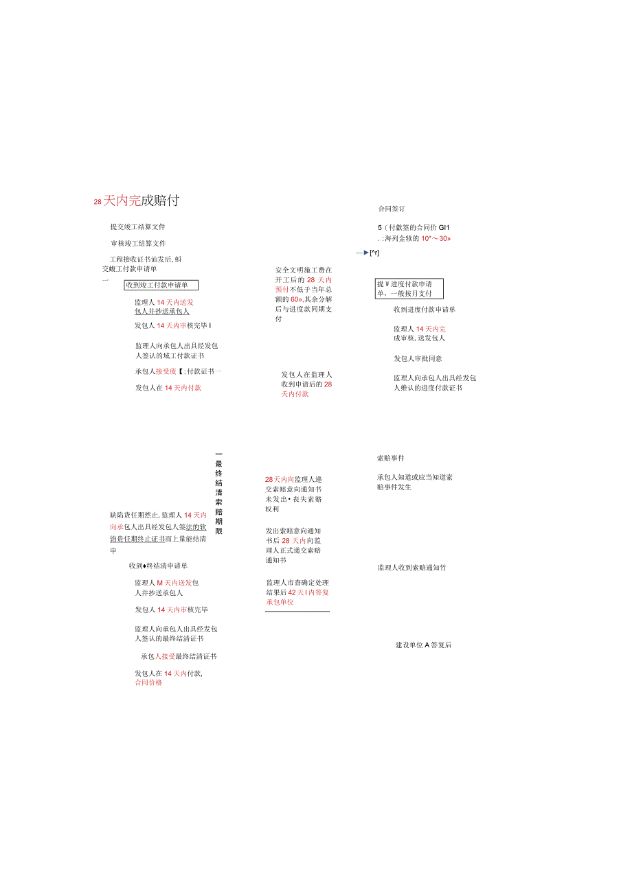 一建招标投标阶段流程详解.docx_第2页