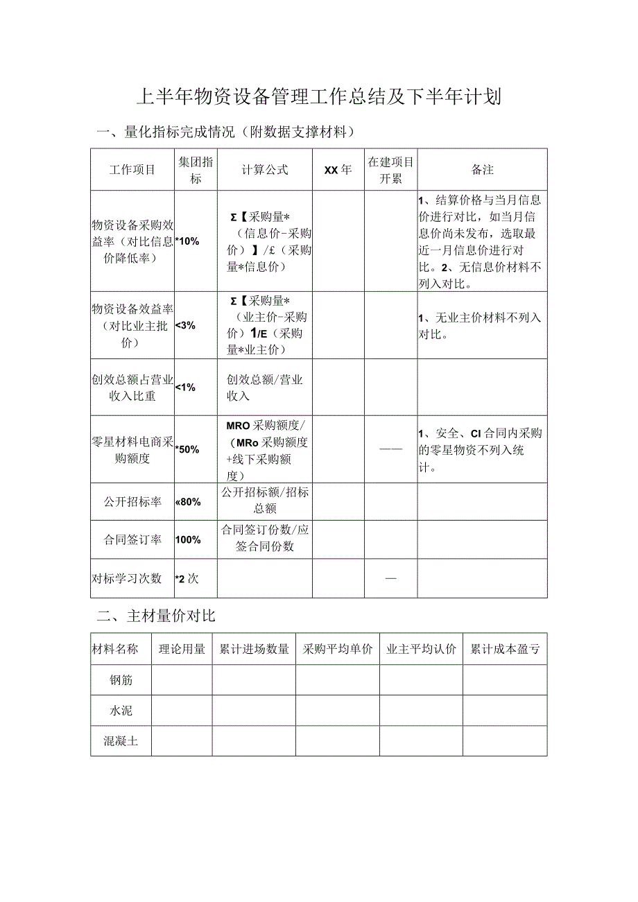 上半年物资设备管理工作总结及下半年计划.docx_第1页