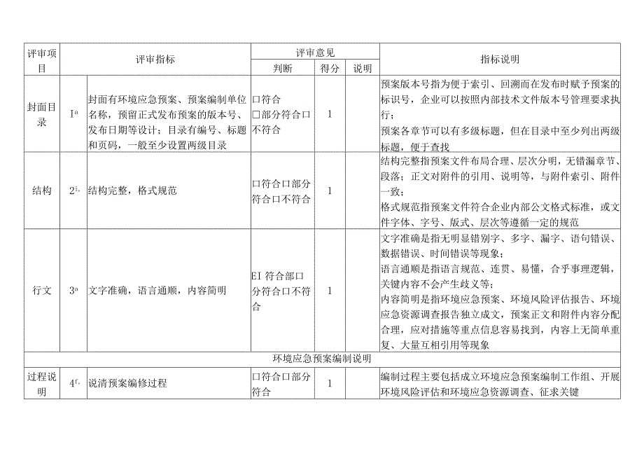 企业事业单位突发环境事件应急预案评审表.docx_第2页