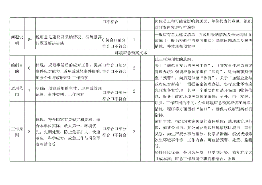 企业事业单位突发环境事件应急预案评审表.docx_第3页