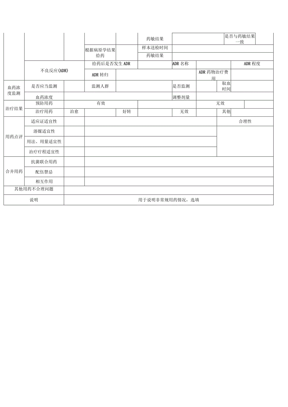 万古霉素去甲万古霉素病历点评工作表.docx_第2页