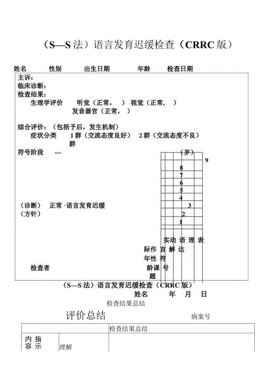 儿科ss评估量表.docx_第1页