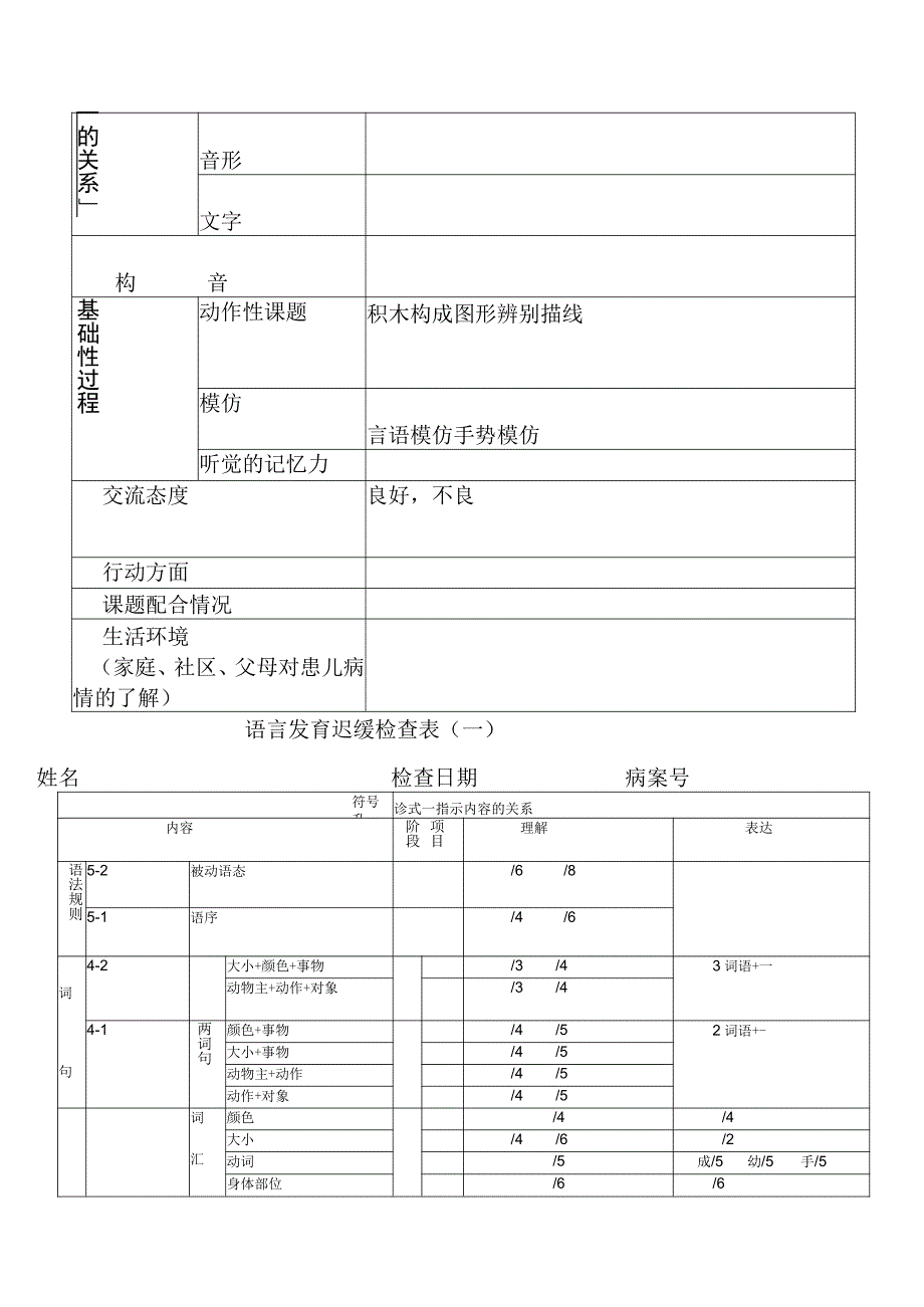 儿科ss评估量表.docx_第3页