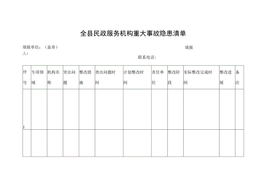 全县民政服务机构重大事故隐患清单.docx_第1页