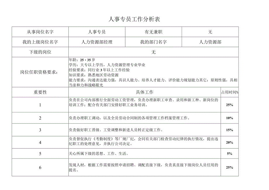 人事专员工作分析表.docx_第1页