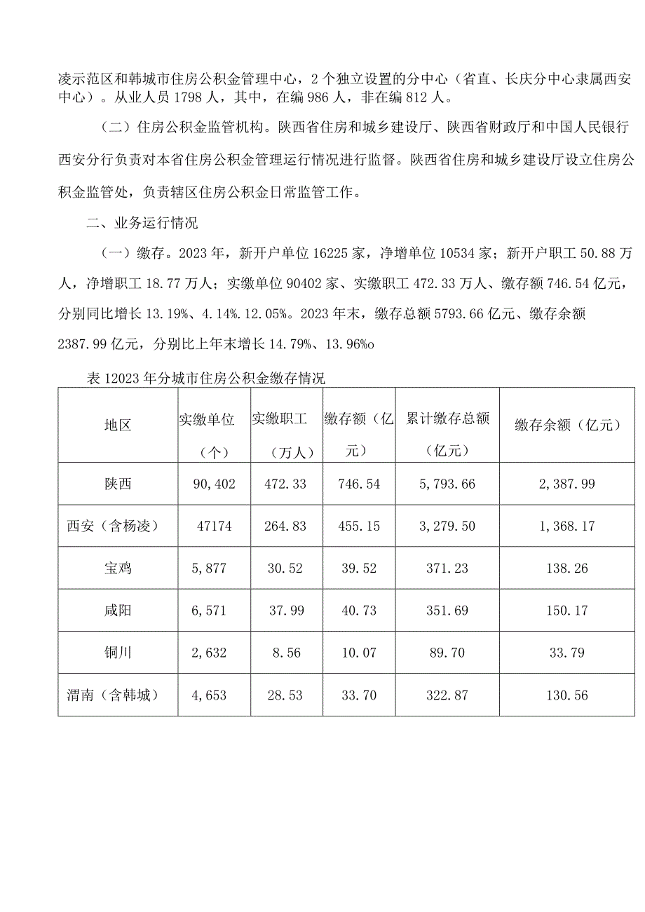 《陕西省住房公积金2023年年度报告》.docx_第2页