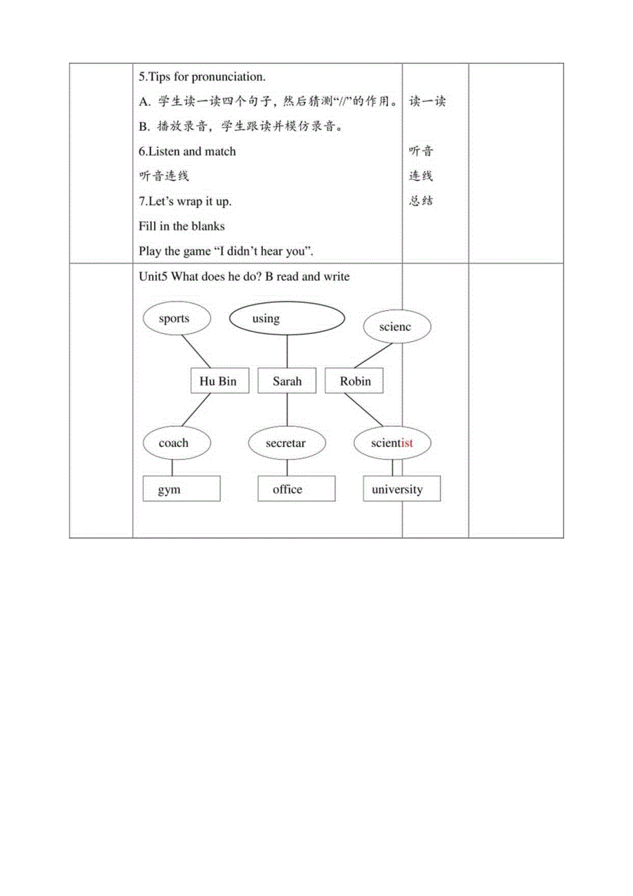 人教PEP六年级上册Unit5 What does he do B read and write 教案.docx_第3页