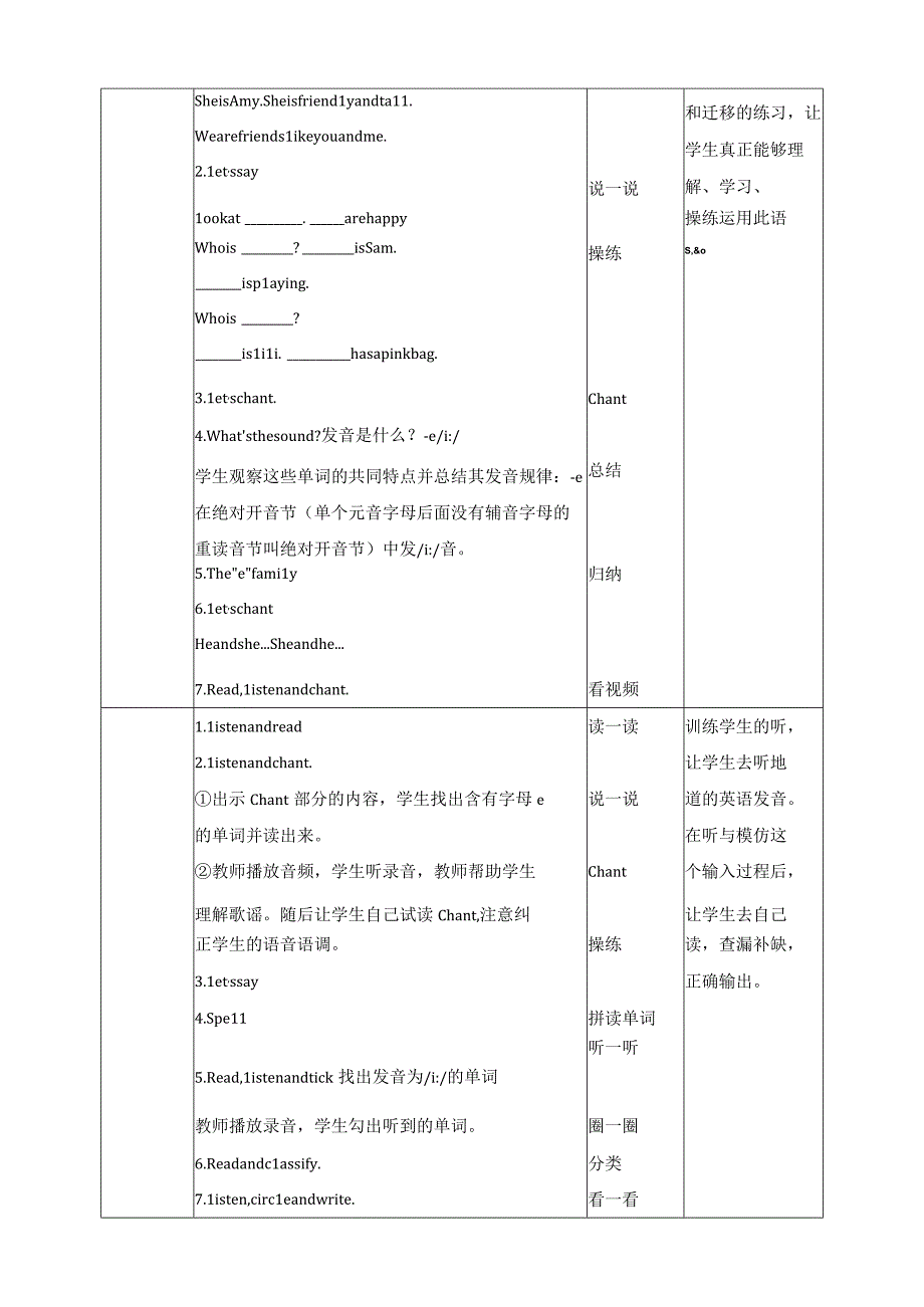 人教PEP四年级上册Unit5 Dinner's ready A let's spell教案.docx_第2页