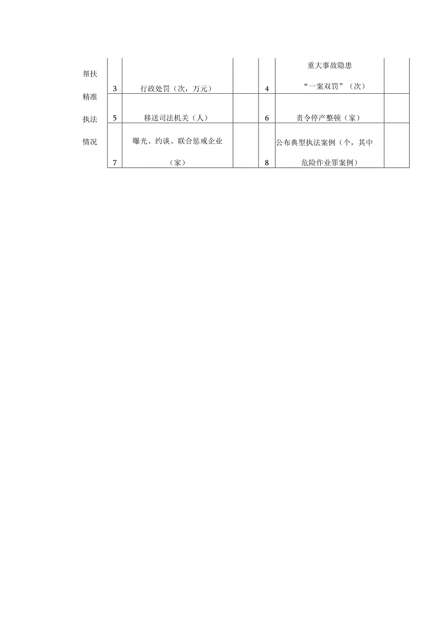 全市重大事故隐患专项排查整治2023行动进展情况调度表.docx_第2页