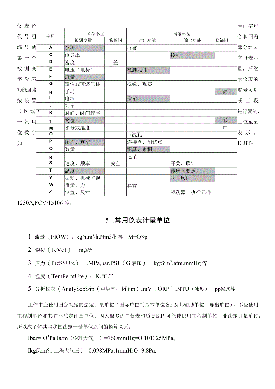 仪表选型知识汇编.docx_第3页