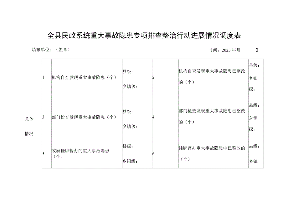 全县民政系统重大事故隐患专项排查整治行动进展情况调度表.docx_第1页