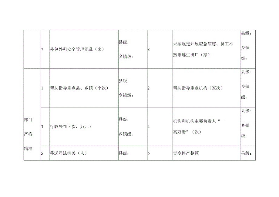 全县民政系统重大事故隐患专项排查整治行动进展情况调度表.docx_第3页