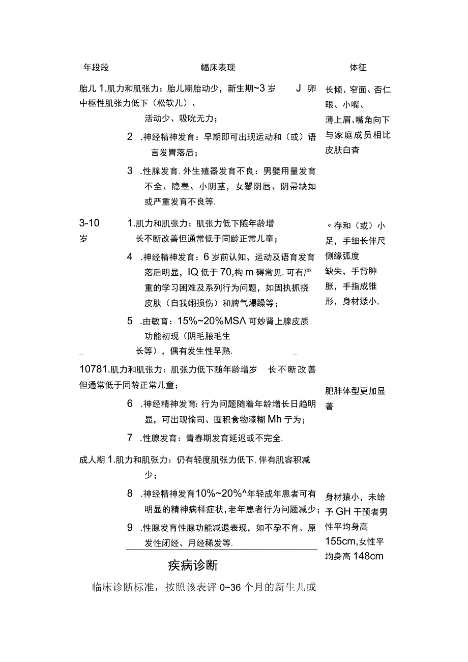 临床小胖威利综合征临床表现发病机制临床鉴别疾病诊断治疗措施发病率及疾病预后.docx_第2页