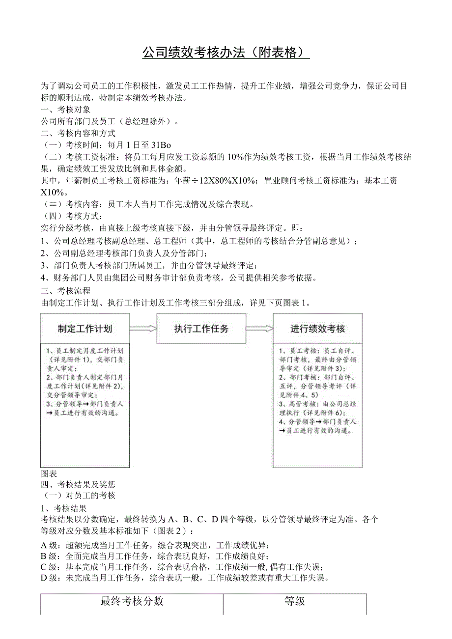 公司绩效考核办法.docx_第1页