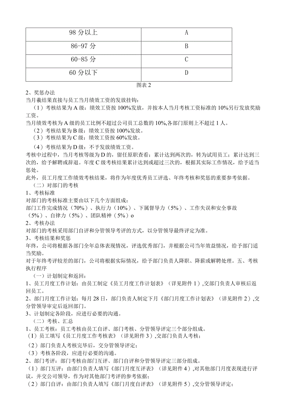 公司绩效考核办法.docx_第2页