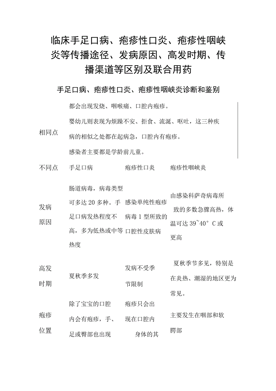 临床手足口病疱疹性口炎疱疹性咽峡炎等传播途径发病原因高发时期传播渠道等区别及联合用药.docx_第1页