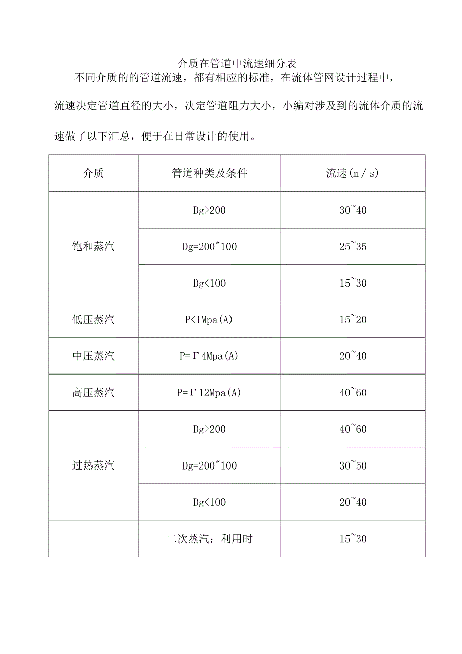 介质在管道中流速细分表.docx_第1页