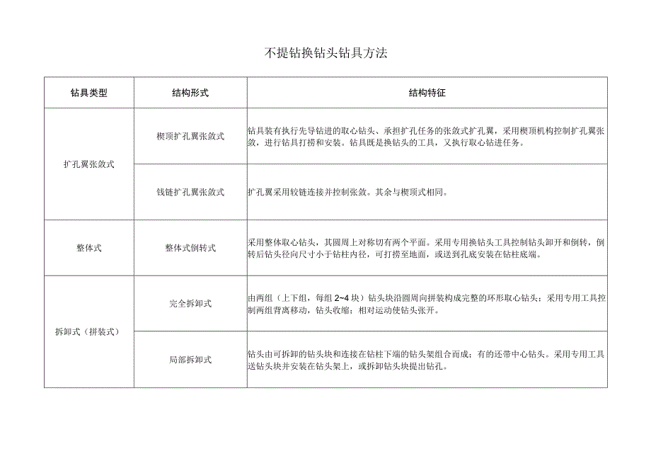 不提钻换钻头钻具方法.docx_第1页