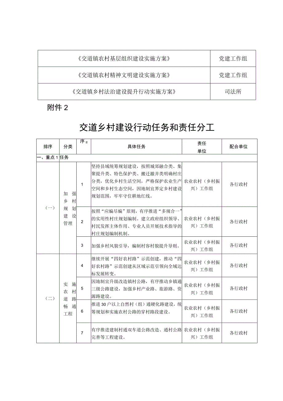 交道乡村建设行动方案编制分工表最新分享.docx_第2页