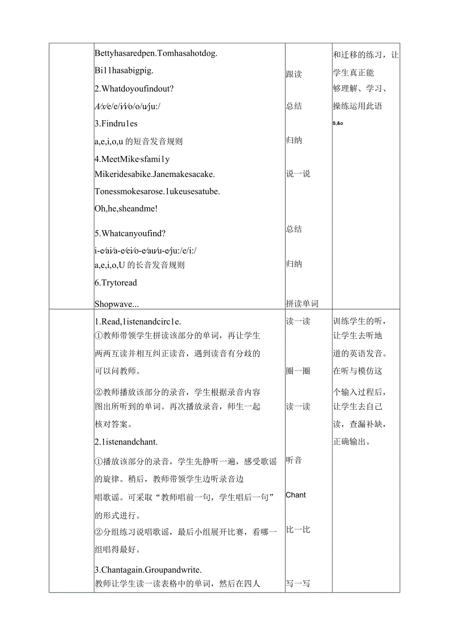 人教PEP四年级上册Unit6 Meet my family A let's spell教案.docx_第2页