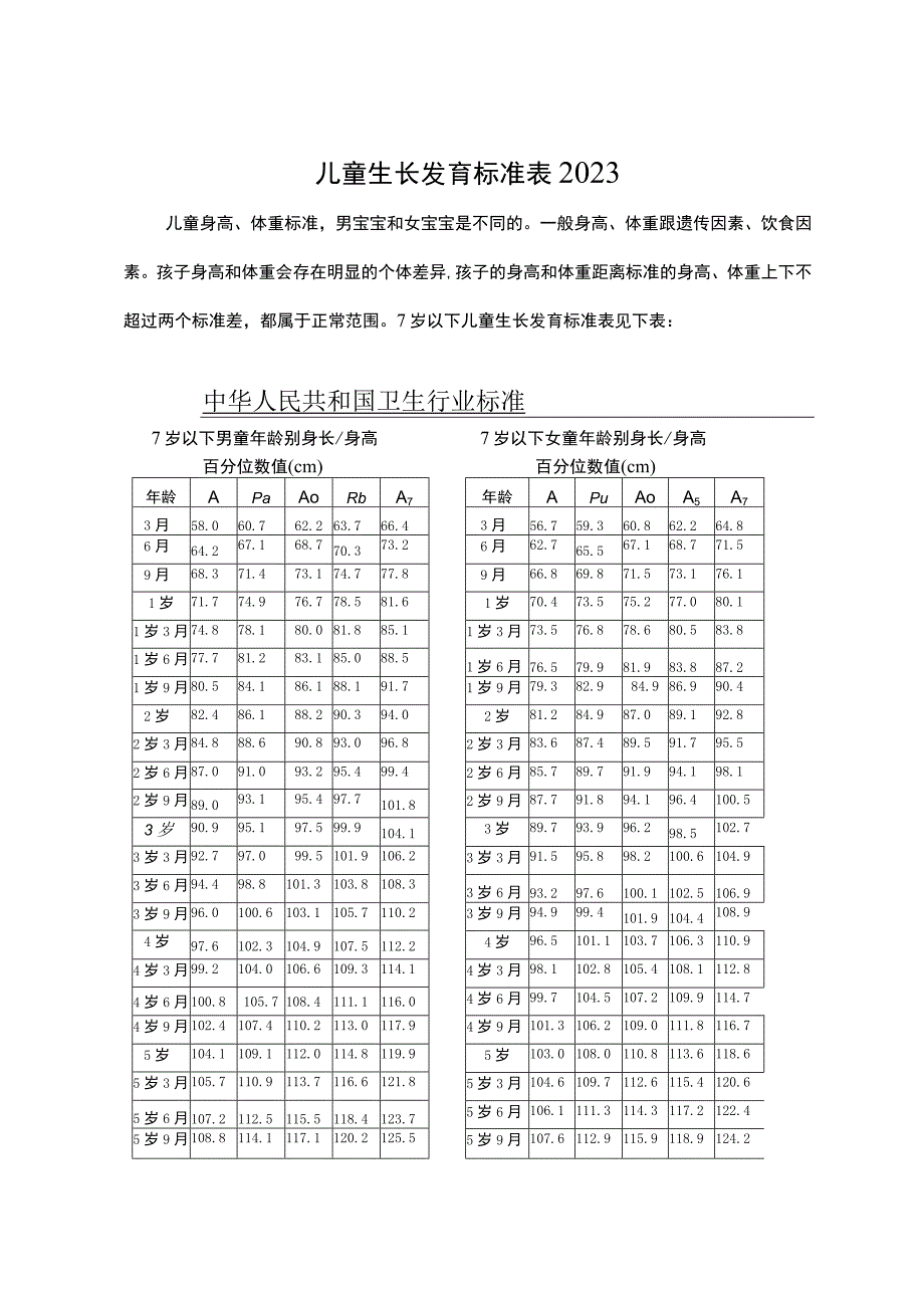 儿童生长发育标准表2023.docx_第1页