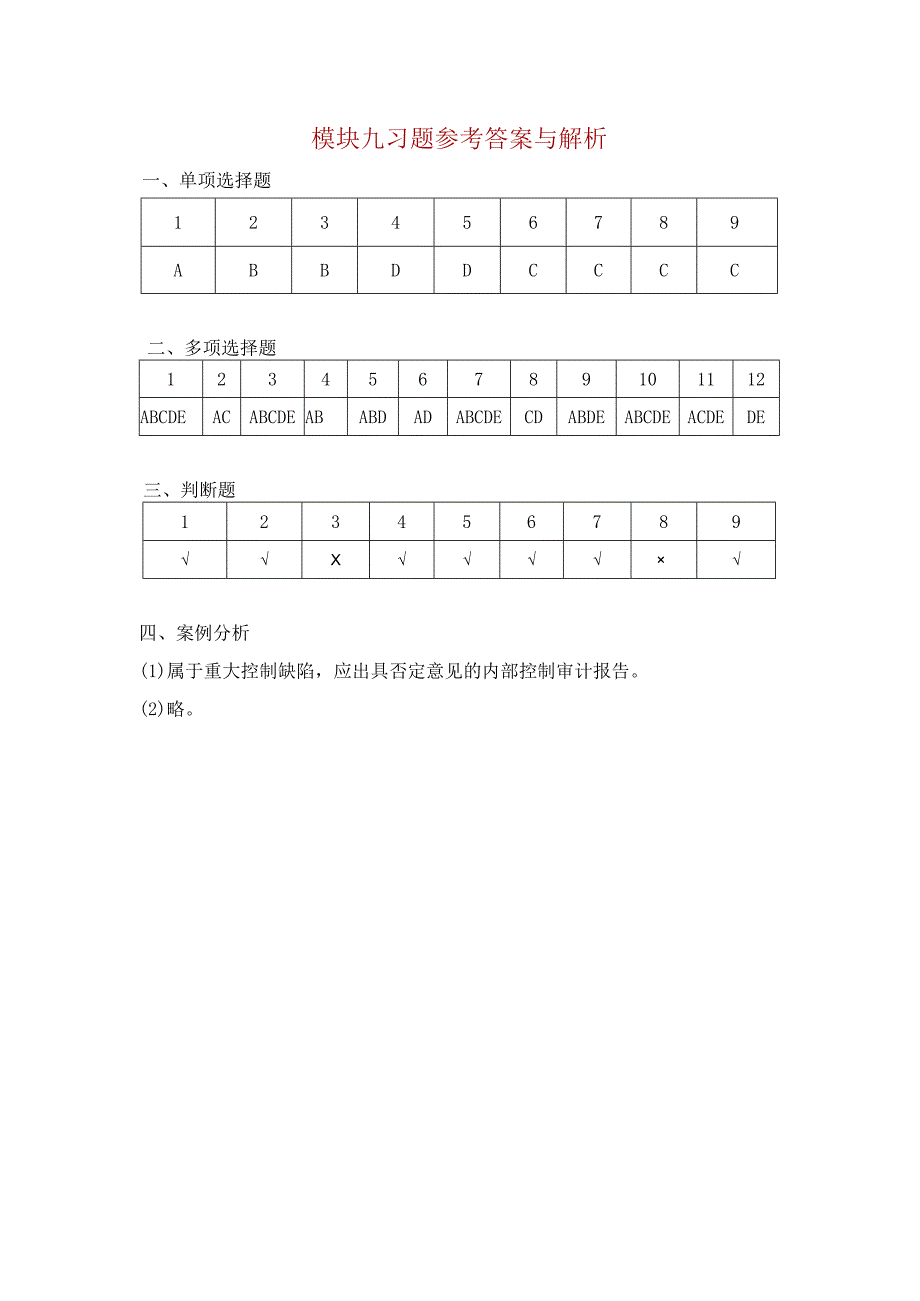 内部控制与风险管理 习题答案张薇 模块九 内部控制审计.docx_第1页