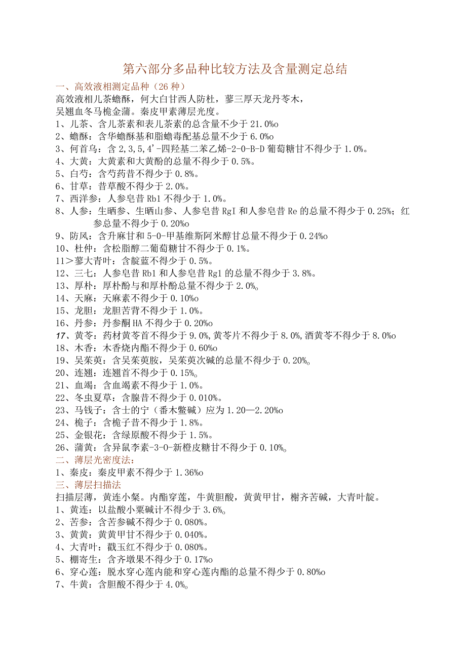 北中大中药鉴定学总结大全06多品种比较方法及含量测定总结.docx_第1页