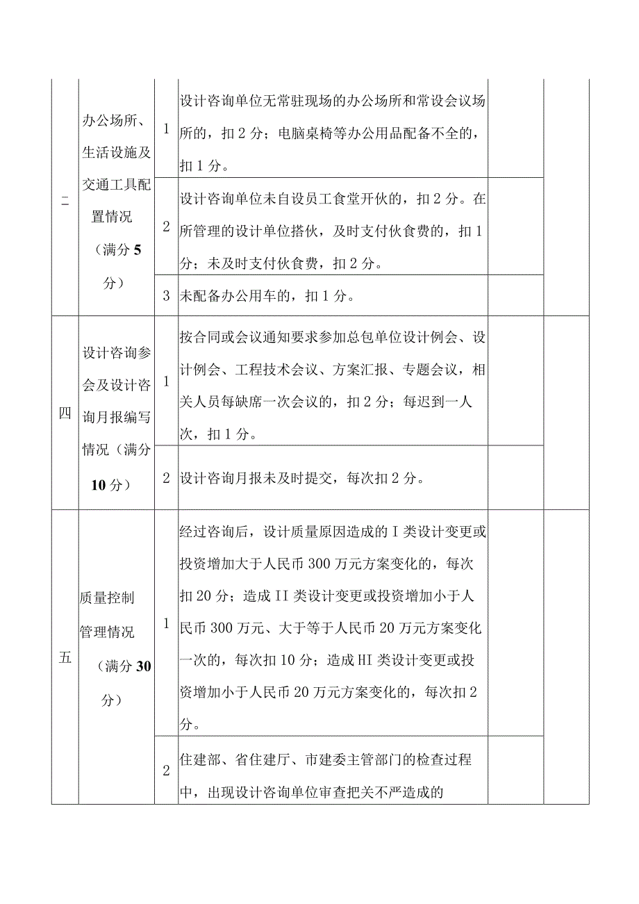 地铁设计咨询单位履约考评评分表.docx_第2页