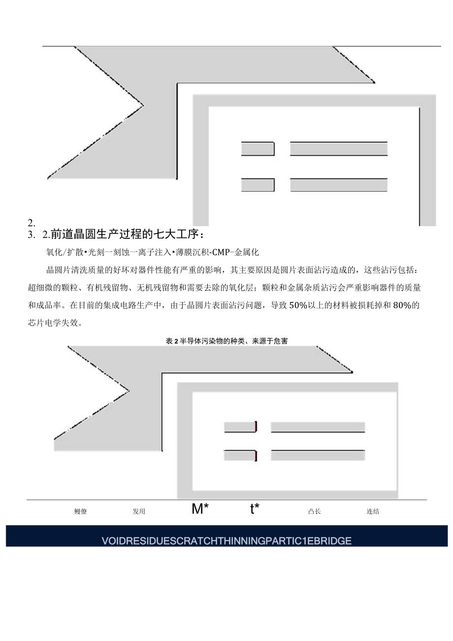 半导体IC制程中的晶圆清洗.docx_第3页