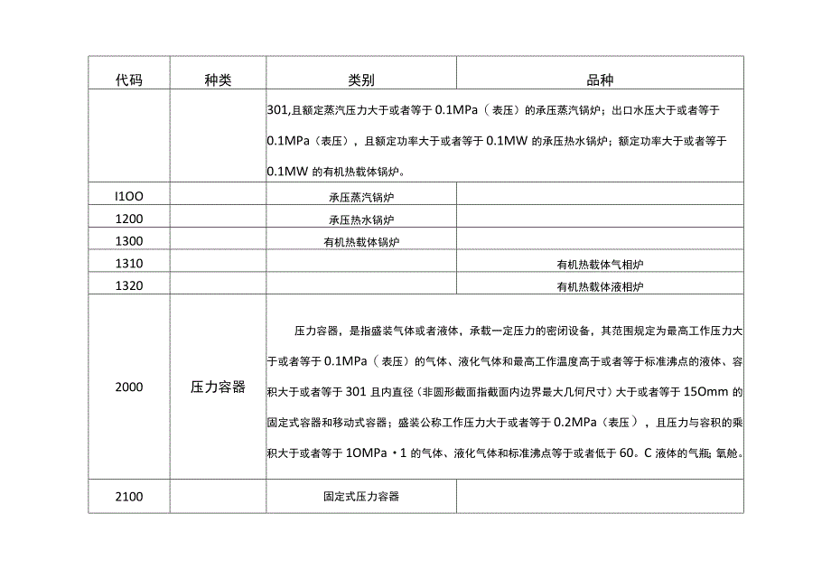 关于修订《特种设备目录》的公告质检总局2014年第114号.docx_第2页