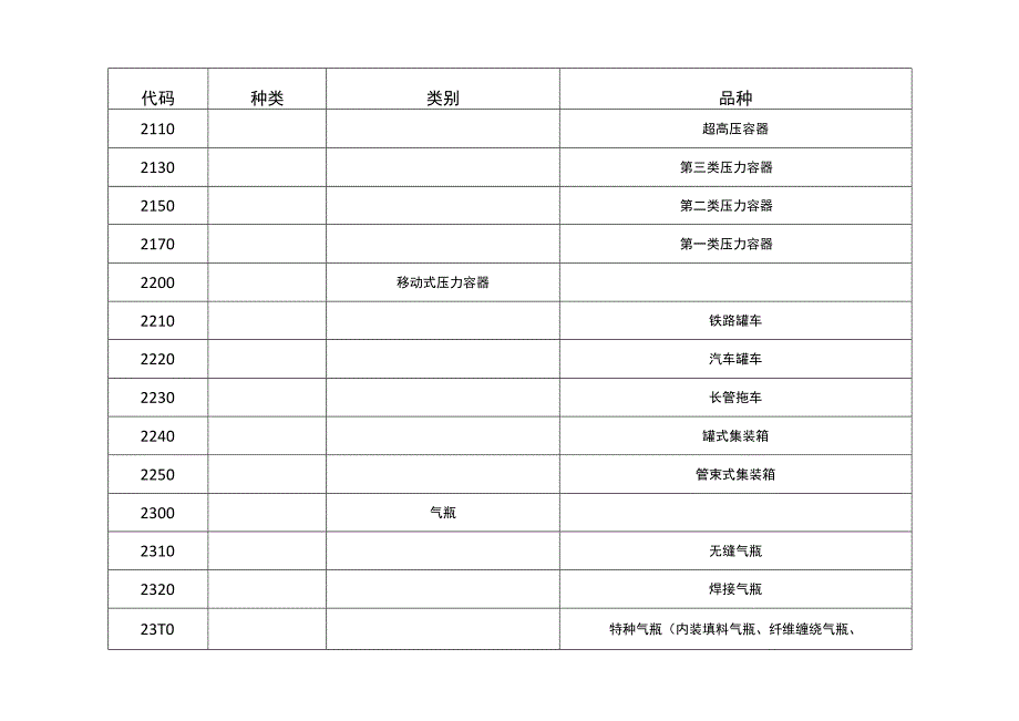 关于修订《特种设备目录》的公告质检总局2014年第114号.docx_第3页