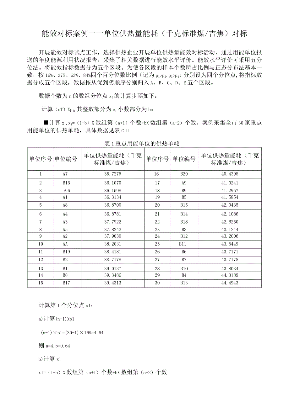 单位供热量能耗千克标准煤吉焦对标案例.docx_第1页