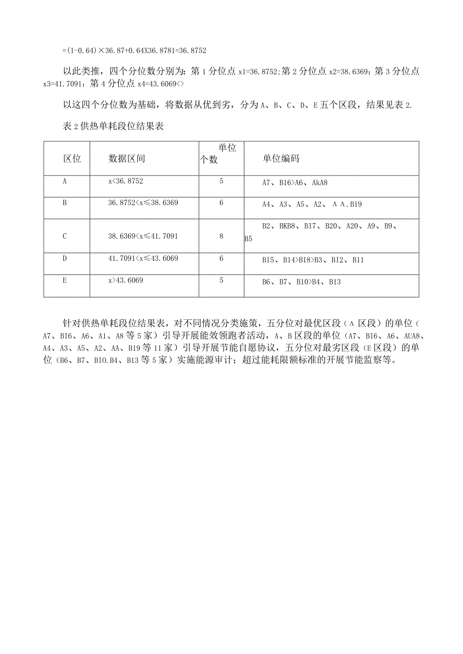 单位供热量能耗千克标准煤吉焦对标案例.docx_第2页