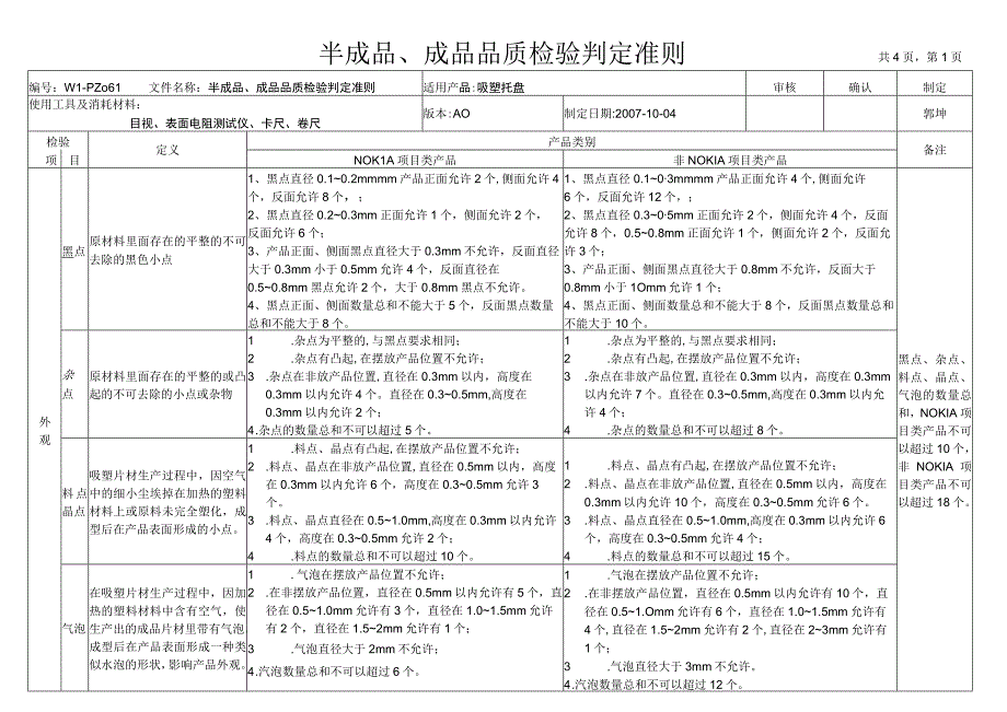 吸塑托盘 半成品 成品品质检验判定准则.docx_第1页