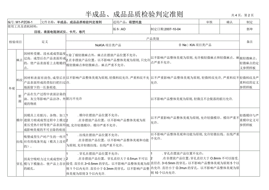 吸塑托盘 半成品 成品品质检验判定准则.docx_第2页