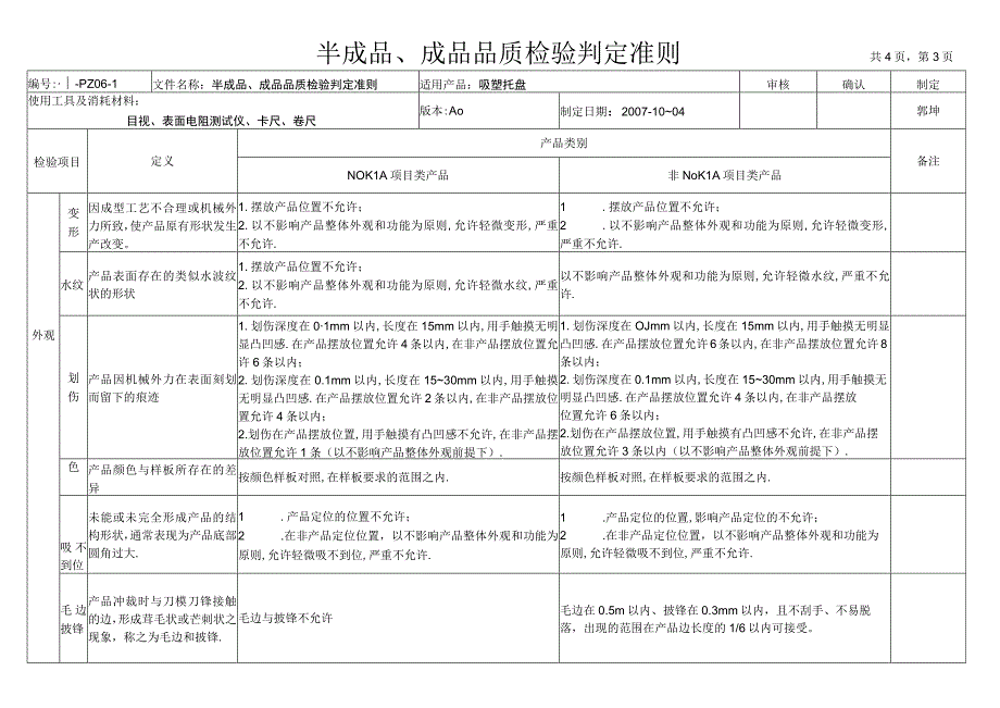 吸塑托盘 半成品 成品品质检验判定准则.docx_第3页