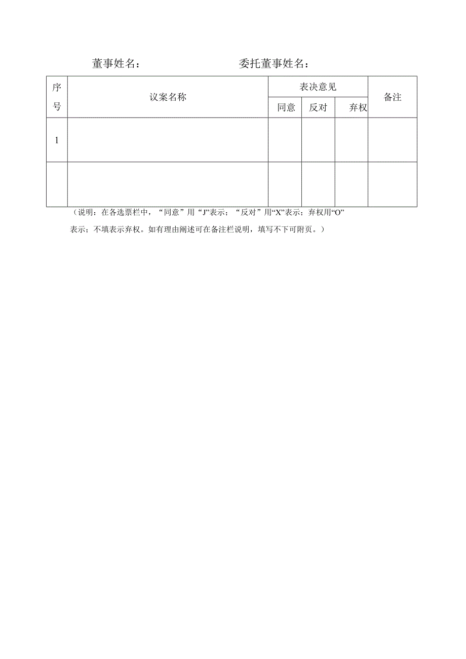 国有企业董事会会议议案审议表决票.docx_第2页