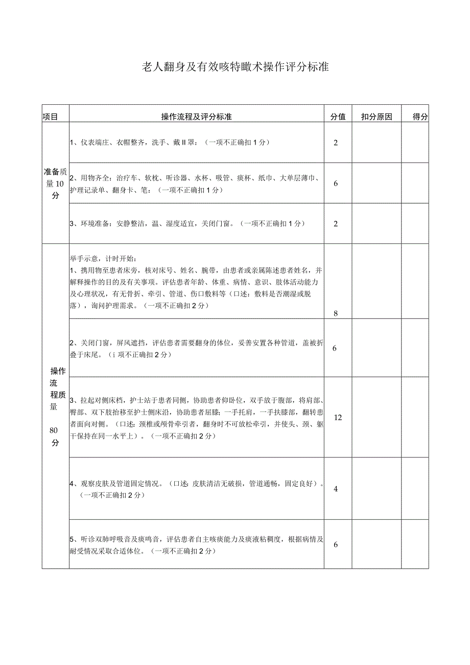 协助老人翻身及有效咳嗽护理技术操作评分标准.docx_第1页