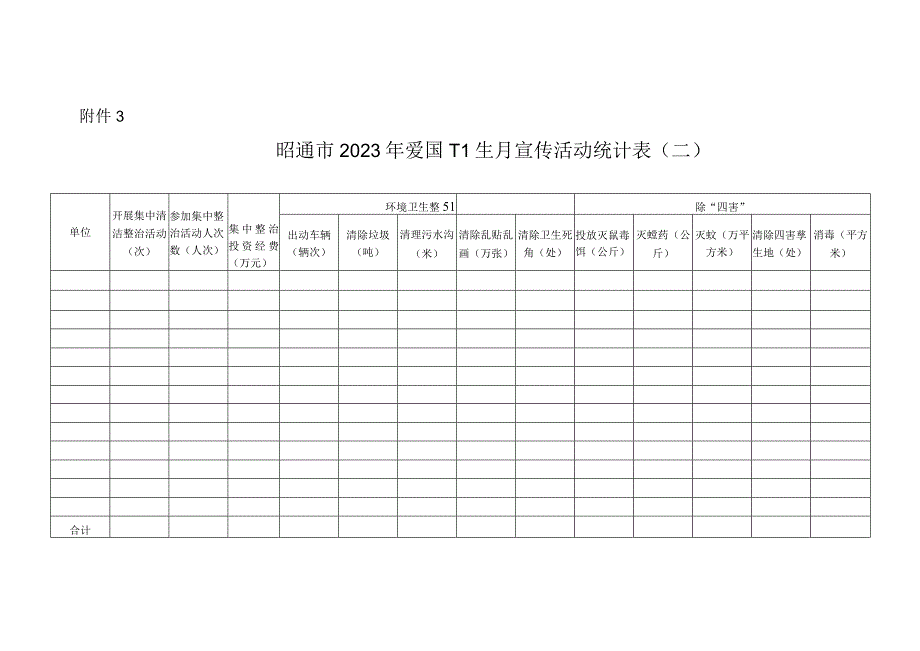 县 2023年爱国卫生月宣传活动统计表模板.docx_第1页