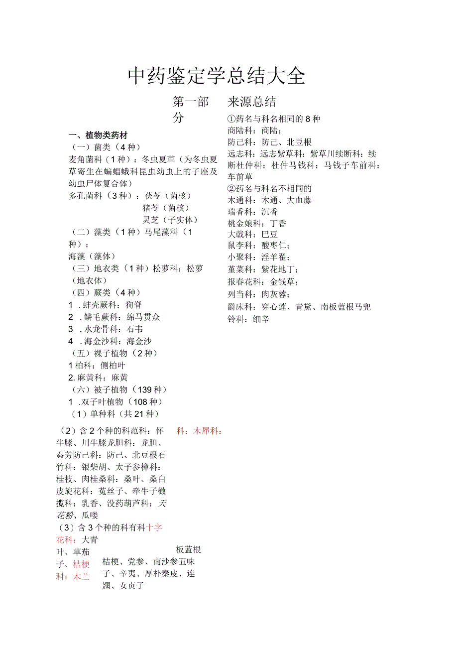 北中大中药鉴定学总结大全.docx_第1页