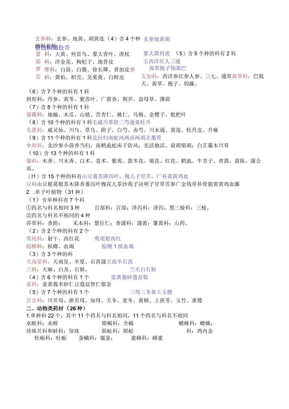 北中大中药鉴定学总结大全.docx_第3页