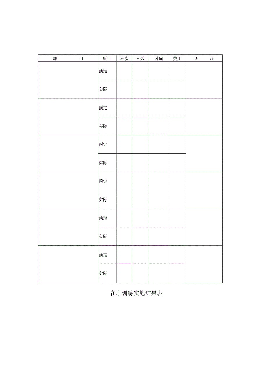 在职训练实施结果表和在职员工受训意见调查.docx_第1页