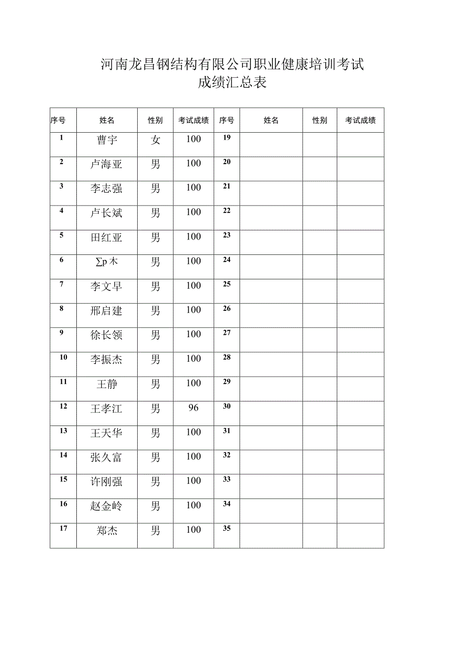 员工培训签到表模板.docx_第2页