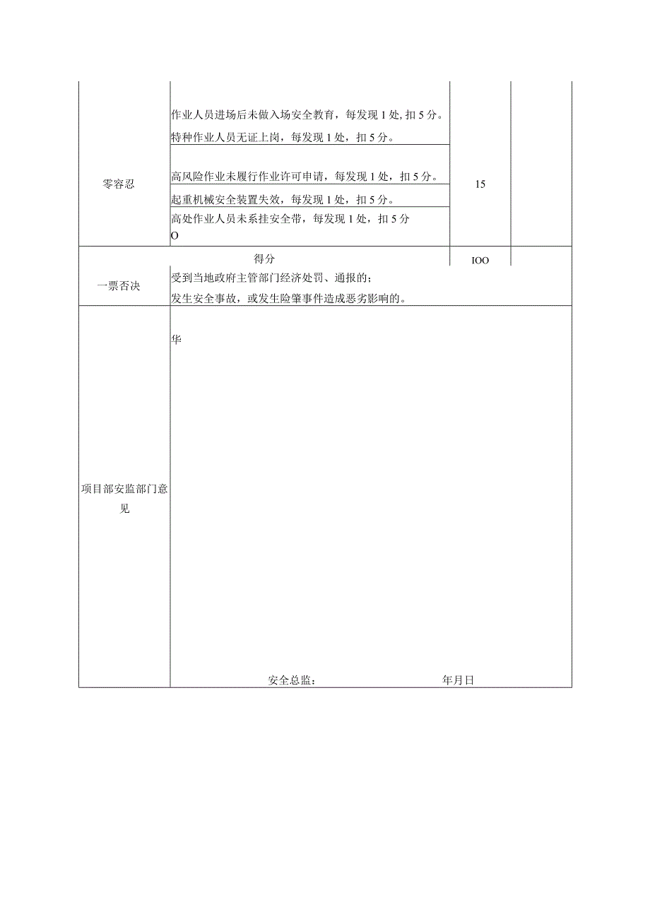 分包单位月度考核表.docx_第2页