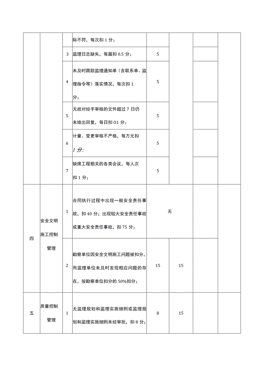 地铁勘察监理单位考评评分表.docx_第2页