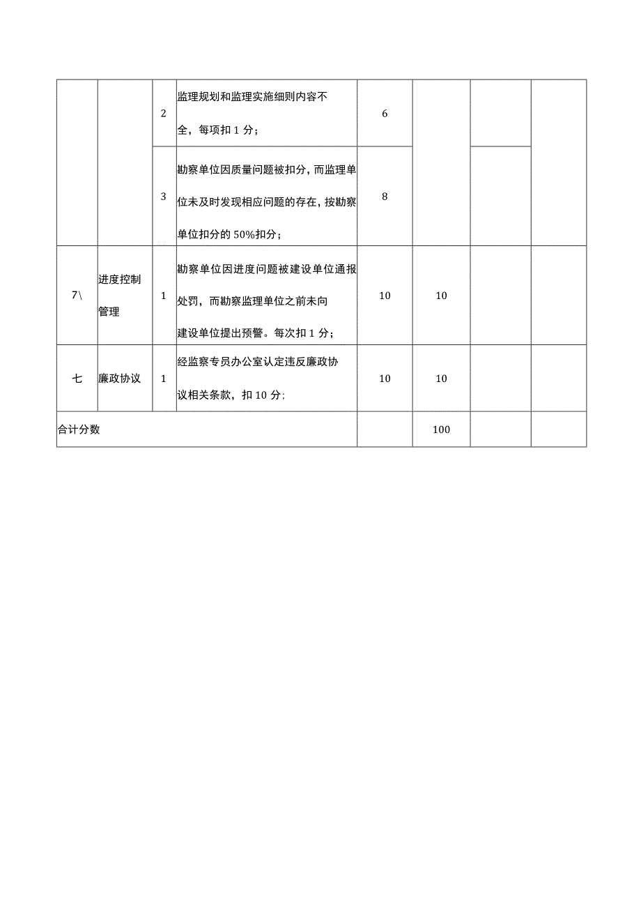 地铁勘察监理单位考评评分表.docx_第3页