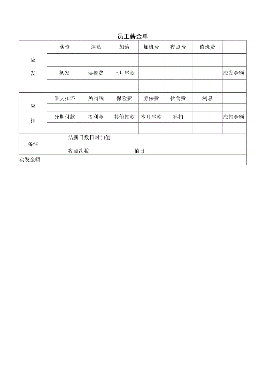 员工招聘申请书和员工薪金单.docx_第2页