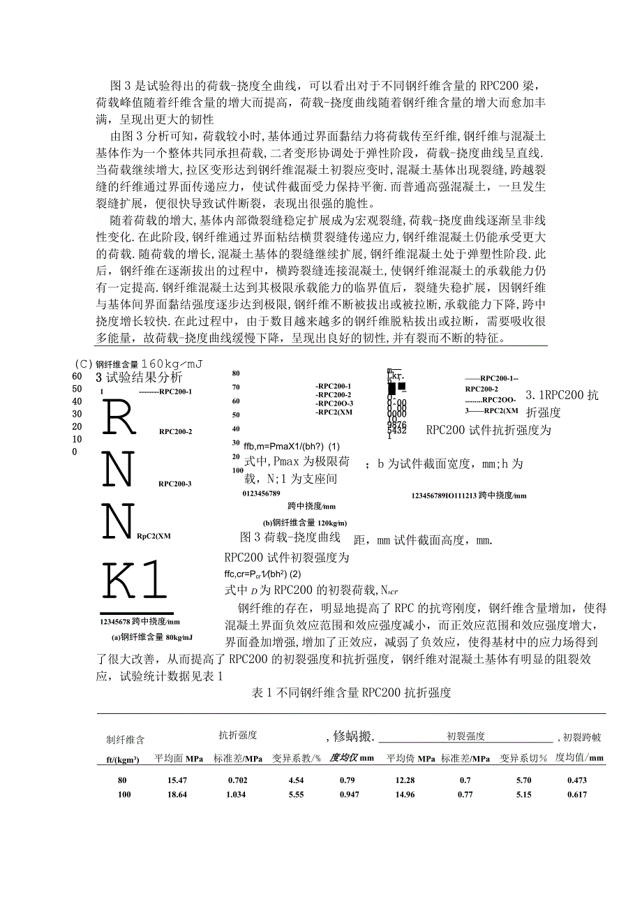 关于200MPa级活性粉末混凝土RPC抗弯性能试验研究.docx_第2页